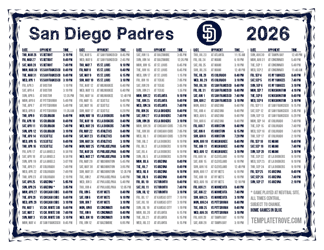 Central Times 2026
 San Diego Padres Printable Schedule